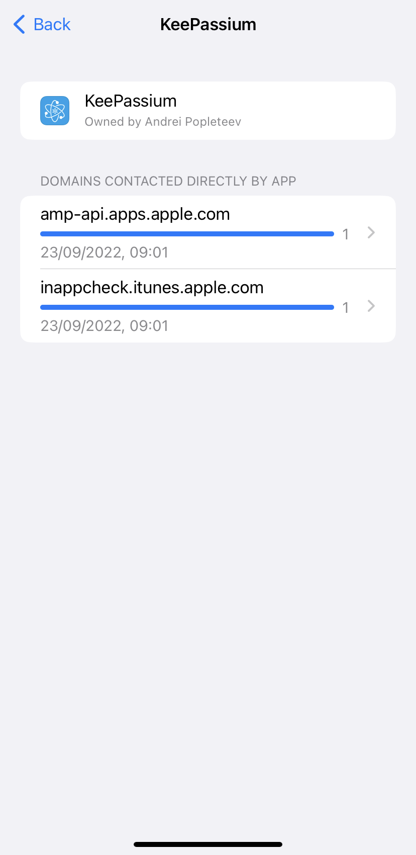 iOS App Privacy Report for KeePassium